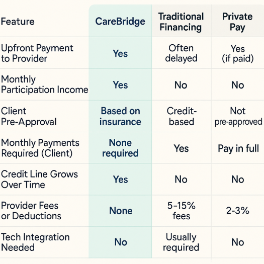 CareBridge Comp
